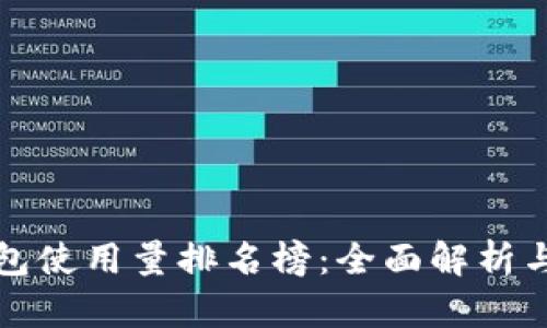 比特派钱包使用量排名榜：全面解析与市场前景