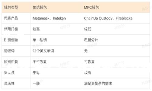 思考一个的

GSBN区块链平台：重塑全球供应链的未来