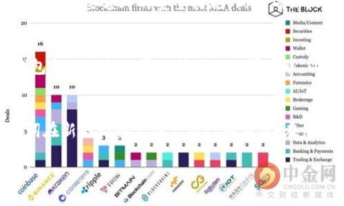 比特派钱包安全性分析: 是否能查出用户身份？

比特派钱包, 加密货币, 匿名性, 数字资产安全/guanjianci

随着加密货币的普及，数字钱包的重要性日渐增加，尤其是比特派钱包这一备受关注的选择。由于其便捷性和安全性，越来越多的用户开始使用比特派钱包来储存和管理自己的数字资产。然而，许多人在使用比特派钱包时，对其隐私保护和匿名性产生疑问，尤其是比特派钱包是否能查出用户的真实身份。本文将为您详细解析比特派钱包的工作原理、隐私保护机制以及它对用户身份信息的保护程度。

比特派钱包的基本概念
比特派钱包是一种专为加密货币设计的移动端数字钱包，支持多种主流加密货币的存储、发送和接收。通过比特派钱包，用户能够轻松管理自己的数字资产，并享受快速的交易体验。比特派钱包不仅简化了加密货币的使用流程，还提供高度的安全性来保护用户的资金。在了解比特派钱包是否能查出用户身份之前，首先需要理解它的运作机制。

比特派钱包的运作原理
比特派钱包运作的核心是区块链技术。每一笔交易都会在区块链上公开记录，这意味着任何人都可以查看交易的历史记录。但是，这并不等同于可以查出用户的真实身份。在比特派钱包中，用户需要生成一个唯一的公钥和私钥，公钥用于接收资金，私钥用于签名和支出资金。用户的身份信息并不会直接与这些密钥绑定，因此从表面上来看，用户的真实身份是无法被追踪到的。

比特派钱包的隐私保护机制
比特派钱包为了保证用户的隐私，采用了一些特定的隐私保护机制。例如，钱包不需要用户提供个人信息即可创建，这使得用户在一定程度上可以保证匿名。同时，比特派钱包采用的是与主流钱包相似的技术架构，其中包括对用户私钥的加密存储和本地交易签名。这种机制能够确保即使在网络环境中，用户的私钥依然安全，减少了被黑客破解的风险。

比特派钱包是否能查出用户身份？
为了回答这一关键的问题，需要从几个方面进行分析。首先，比特派钱包本身不直接收集用户的身份信息，这意味着在创建钱包时，用户不需要提供任何追踪身份的信息，因此用户在使用比特派钱包时是相对匿名的。然而，值得注意的是，虽然钱包本身不收集身份数据，但交易记录是透明的，所有的交易都可以在区块链上被追踪。
其次，许多加密货币交易所要求用户在进行交易时进行身份验证(KYC)，这意味着一旦用户将其比特派钱包中的资产转移至这些交易所，用户的身份信息就可能被记录和关联。此时，用户的真实身份可能会被曝光，因此建议用户在处理大额交易时，务必考虑与交易所的隐私政策。

综合分析与建议
总的来说，比特派钱包在技术上可以提供相对匿名的使用环境，但用户的身份在某些情况下仍可能被查找。如果用户极度关注隐私，建议在进行交易时使用在隐私保护方面表现更佳的加密货币（如门罗币）或采用混币服务。此外，用户应保持警惕，在进行任何交易前了解相关平台的隐私政策，以降低身份被暴露的风险。

常见问题解答

1. 比特派钱包是否适合新手用户？
比特派钱包作为一款用户友好的数字钱包，对新手用户十分友好。它的界面直观明了，操作简单，非常适合刚刚接触加密货币的用户。此外，比特派钱包还提供了丰富的教学资源和客户支持，使新手在使用过程中能够轻松找到解决方案。然而，尽管比特派钱包简单易用，新用户在使用前最好能够多做一些相关学习，以确保对钱包功能和加密货币背后的技术有一定的了解，避免因操作不当导致资金损失。

2. 使用比特派钱包是否安全？
比特派钱包的安全性主要体现在其私钥的加密存储和使用本地交易签名等方面。同时，比特派钱包定期更新安全补丁，以应对潜在的安全威胁。然而，用户在使用比特派钱包时也需要采取一些额外的安全措施，例如确保设备的安全性，不随意下载不明应用，并开启双重验证等。通过做好安全措施，用户能够有效提高比特派钱包的安全性。

3. 怎样保障比特派钱包的隐私性？
要保障比特派钱包的隐私性，用户可以采取以下措施：首先，避免在公共场所连接Wi-Fi，建议使用私人网络；其次，定期检查钱包的安全设置，确保不存在安全隐患；再次，尽量不要将钱包与任何社交平台或网络公司关联，以降低个人信息被追踪的风险。最重要的是，用户在交易时可以选择使用隐私币进行交易，这有助于进一步保护交易信息的隐私。

4. 如何处理比特派钱包的遗失？
若用户不慎遗失了比特派钱包，首先，请不要惊慌。比特派钱包生成时会提供助记词，用户可以使用助记词恢复钱包。如果用户妥善保存了助记词，即使设备丢失，用户仍可以通过助记词在新的设备上恢复自己的钱包。在使用比特派钱包的过程中，务必将助记词妥善保存，避免因遗失而影响资产的安全。

综上所述，比特派钱包在隐私保护方面表现良好，但用户仍需保持警觉，了解相关的安全和隐私策略，以最大程度地保护自己的数字资产安全和隐私权。