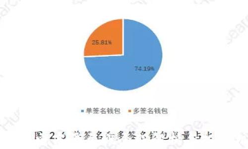
区块链电商平台概念股解析与投资机会
