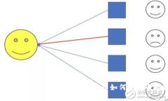 2025必看：马士基与IBM区块
