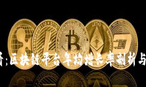 2025必看：区块链平台年均增长率剖析与未来趋势