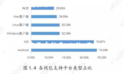 区块链技术本身并不直接“出售”，但许多基于区块链的加密货币和产品可以在多个平台上进行交易。以下是一些常见的平台，它们允许用户买卖加密货币以及相关的区块链项目：

1. 加密货币交易所
加密货币交易所是区块链资产买卖的主要场所。这些平台允许用户通过法定货币或其他加密货币进行交易。知名的交易所包括：
ul
listrong币安（Binance）/strong：全球最大的加密货币交易所之一，提供多种数字资产的交易服务。/li
listrong火币网（Huobi）/strong：提供全面的交易服务，并支持多种数字资产的兑换。/li
listrongCoinbase/strong：以其用户友好的界面而闻名，适合新手用户购买和出售加密货币。/li
listrongKraken/strong：以安全性和多样化的交易对而著称，是许多用户的优选交易平台。/li
/ul

2. 去中心化交易所（DEX）
与传统交易所不同，去中心化交易所允许用户直接在区块链上进行交易，避免了中央控制。这些平台通常提供更高的隐私性和安全性。常见的去中心化交易所包括：
ul
listrongUniswap/strong：基于以太坊的流行去中心化交易所，用户可以在其上执行“自动化做市商”功能。/li
listrong币安智能链上的PancakeSwap/strong：类似于Uniswap，但专注于币安智能链，有较低的交易费用。/li
listrongBalancer/strong：除了提供交易服务外，还允许用户创建自己的流动性池，进一步资产管理。/li
/ul

3. 钱包平台
某些数字钱包也提供加密货币的买卖功能。用户可以通过这些平台直接购买区块链资产，而无需访问交易所。常见的钱包平台有：
ul
listrongMetaMask/strong：除了作为以太坊钱包，MetaMask还允许用户在内部直接购买以太坊及其代币。/li
listrongTrust Wallet/strong：一个流行的移动钱包，提供用户在应用内直接购买和交易加密货币的功能。/li
listrongCoinomi/strong：同时支持多种加密货币的钱包，用户可以直接在应用中进行交换和购买。/li
/ul

4. 区块链项目的官方网站
许多区块链项目都有自己的官方网站，用户可以通过这些网站购买项目代币或参与募资活动。例如，初始代币发行（ICO）或初始交易所发行（IEO）的平台。用户在参与时需谨慎，确保项目的合法性和安全性。

5. 社交交易平台
一些社交交易平台也允许用户直接购买和交易加密货币。这些平台通常结合了社交媒体的功能，用户可以看到他人的投资决策。以下是一些例子：
ul
listrongeToro/strong：一个社交交易和投资平台，用户可以购买多种加密货币并与他人分享交易策略。/li
listrongeToroX/strong：eToro旗下的加密货币交易所，提供多种数字资产交易。/li
/ul

总结
在选择购买区块链资产的平台时，用户应考虑多种因素，包括交易费、用户界面、安全性和可支持的加密货币种类。此外，了解市场的波动性和潜在风险非常重要。因此，建议新手用户在进入交易之前充分研究并做出明智决策。

区块链技术及其相关资产正持续吸引越来越多的投资者，而平台的多样性为用户提供了多种进入市场的途径。通过合理选择平台与产品，用户可以更好地参与这一具有前景的领域。