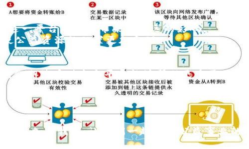 蚂蚁金服区块链公益平台：2025必看，立即探索未来公益新模式

蚂蚁金服, 区块链公益, 社会责任, 数字技术/guanjianci

引言：科技与公益的结合
在当今社会，科技的进步正在深刻改变着我们生活的方方面面，尤其是在公益事业领域。蚂蚁金服作为全球领先的科技公司之一，以其不断创新的理念，开发了一个具有突破性的区块链公益平台。这个平台不仅为公益项目提供了透明、可靠的资金管理和追踪机制，也可以确保每一分钱都用在最需要的地方。因此，今天我们就来深入探讨这一平台的功能、意义，以及它可能带来的未来变革。

蚂蚁金服区块链公益平台的诞生背景
随着互联网技术的飞速发展，传统的公益模式面临着许多挑战，其中最突出的就是信任问题。许多捐款人对公益事业的透明度表示怀疑，同时也对捐款的去向产生疑虑。为了回应这一需求，蚂蚁金服决定利用区块链技术来提升公益事业的透明度和效率。此外，随着人们对社会责任感的增强，越来越多的企业和个人开始关注公益事业的可持续发展。蚂蚁金服的区块链公益平台正是对这一需求的积极回应。

平台的核心功能
蚂蚁金服的区块链公益平台集合了多种先进的技术和理念，其核心功能包括但不限于：
ul
    li资金透明追踪：通过区块链技术，捐款的每一笔资金都可以在链上被追踪。这意味着捐款人可以清晰地看到自己的捐款流向，从而增强对平台的信任。/li
    li源头验证：平台对每一个公益项目都进行严格审核。这不仅确保了项目的真实性，也使捐款人可以放心参与。/li
    li智能合约：区块链平台利用智能合约的机制，在特定条件实现时自动执行相关操作。这能够有效减少人为干预和误差，提高资金使用的效率。/li
    li社区参与：蚂蚁金服的公益平台还鼓励社区的参与，用户可以直接在平台上发起和参与公益项目，形成良好的互动和反馈机制。/li
/ul

技术背后的梦想：实现透明与公平
蚂蚁金服的区块链公益平台的核心愿景是实现公益事业的透明和公平。通过区块链的不可篡改性和透明性，所有参与者都可以实时查看资金的流动状态，确保捐款能够准确送达最需要的人手中。此外，这种透明性也促使更多人参与到公益事业中来，形成良性循环。

蚂蚁金服的社会责任与使命
作为一家以科技为核心的企业，蚂蚁金服始终把社会责任放在重要的位置。通过区块链公益平台，蚂蚁金服不仅为社会问题提供解决方案，更希望通过这种创新的方式，激发更多企业和个人关注公益、参与公益的热情。正如蚂蚁金服的创始人所说：“我们的使命是让全球的每一个人都能更平等地享受到数字化带来的红利。” 

区块链公益平台的前景展望
随着全球对公益事业关注度的不断提升，蚂蚁金服的区块链公益平台有望在未来成为一种主要的公益融资模式。目前虽然仍在探索和完善中，但随着技术的成熟和用户的不断增长，这一平台有潜力带来更深远的影响。
此外，在未来的公益项目中，蚂蚁金服将继续利用大数据、人工智能等前沿科技，进一步提升公益项目的实施效果。例如，通过大数据分析，能够更准确识别出最需要帮助的群体，从而使公益资源的配置更加合理。

总结：共同创造美好未来
总的来说，蚂蚁金服区块链公益平台的出现为公益事业带来了新的可能性。通过技术手段解决了人们对透明度和公平性的核心关切，构建了更为健康的公益生态。在今后的日子里，我们期待看到这个平台能够帮助更多需要帮助的人，也期待全球更多的企业和个人能够加入到数字公益的行列中来，共同创造一个更加美好的未来。

在2025年，如果你还在犹豫是否参与公益事业，建议你了解一下蚂蚁金服的区块链公益平台，立即行动起来，让公益不再遥不可及，让每一位参与者都能体验到助人为乐的喜悦。 

行动起来，参与公益事业
在这个信息化迅速发展的时代，公益不再是少数人的责任，而是每一个人都可以参与的事业。通过蚂蚁金服区块链公益平台，我们能够将自己的力量汇集在一起，为社会带来改变。现在就加入我们，让我们一起见证公益事业的新篇章。