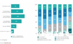 2025必看：外汇金管家如何实现区块链平台的直连