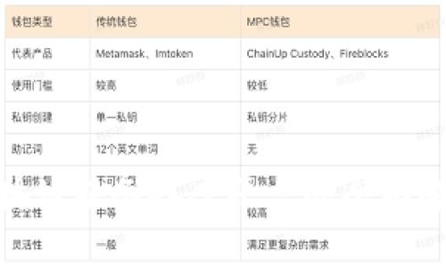 2025必看：区块链服务备案平台的全面解析与未来展望