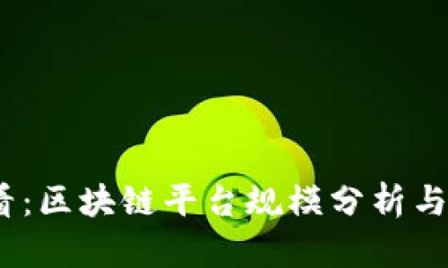 2025必看：区块链平台规模分析与未来趋势