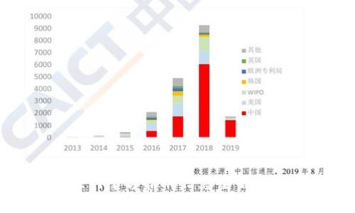  广西区块链物联网平台招聘信息全解析：行业前景与机会