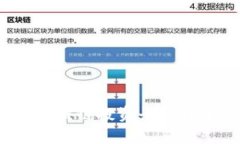 2023年美国区块链投资平台排名及市场分析