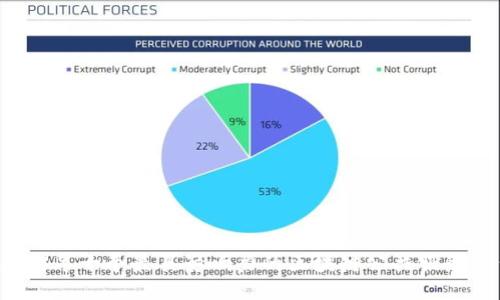 2023年十个最具影响力的区块链公共服务平台