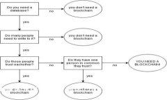 区块链液压平台公司排名：2023 年行业领先者分析