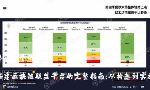 思考一个的优质

搭建区块链联盟平台的完整指南：从构想到实施