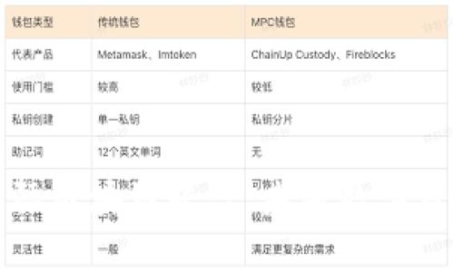 解析泛美国际区块链平台：未来数字经济的引领者
