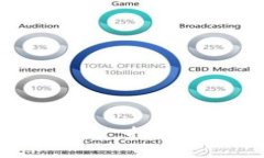 庐山区块链最新信息平台：推动数字经济发展的