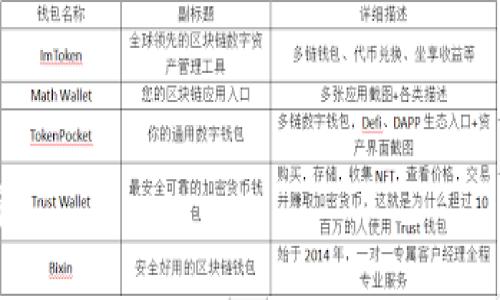 区块链平台手续：全面解析与实用指南

区块链, 区块链平台, 手续, 加密货币/guanjianci

在近年来，区块链技术的迅速崛起吸引了无数投资者和企业的关注。无论是加密货币交易、智能合约的执行，还是去中心化应用（DApp）的推广，区块链平台都展现出巨大的价值潜力。然而，进入区块链平台并非易事，涉及到一系列复杂的手续与流程。本文将对此进行全方位的解析，并提供实用的指南，帮助您顺利进入区块链的世界。

区块链平台的基础知识
区块链是一种分布式账本技术，可以实现安全透明的交易。它的核心特点是去中心化、不可篡改和分布式存储。区块链平台是构建在这一技术上的应用平台，允许用户在其上进行各种类型的交易和数据交互。常见的区块链平台包括以太坊、比特币、Cardano等，每个平台都有其独特的特点和应用场景。

区块链平台的类型及其手续
根据功能和应用场景，区块链平台可以分为几类：公共区块链、私有区块链和混合区块链。
1. **公共区块链**：这类区块链对所有人开放，任何人都可以查看其中的数据并参与交易。如比特币和以太坊就是公共区块链的代表。
手续：用户需注册钱包，获取少量代币用于支付交易手续费，并进行身份验证。
2. **私有区块链**：相较于公共区块链，私有区块链仅限于特定机构或组织使用。它通常用于企业内部的数据管理和交易记录。
手续：企业需申请与平台方签署合约，配置交易权限，并设定数据访问控制。
3. **混合区块链**：顾名思义，这类区块链结合了公有和私有区块链的特点，既允许外部访问，也能保护内部数据隐私。
手续：需进行更为复杂的身份验证和权限管理设置。

区块链平台的注册及开户手续
无论选择哪个类型的区块链平台，用户都需要进行注册和开户手续。以下是一般的步骤：
1. **选择平台**：根据个人需求选择合适的区块链平台。例如，想要投资加密货币可以选择比特币或以太坊等平台。
2. **注册账户**：访问平台官网，点击注册，填写必要信息，包括电子邮件、密码等，部分平台会要求验证身份。
3. **设置钱包**：大部分区块链平台需要用户设置数字钱包，用于存储加密资产。可以选择热钱包（在线）或冷钱包（离线）。
4. **身份验证**：为了遵循反洗钱（AML）和了解你的客户（KYC）法规，用户需提交身份证明文件，进行身份验证。如护照、驾驶证、或者其他身份证明。
5. **充值资金**：用户可以通过银行转账或第三方支付平台等方式向账户充值，部分平台支持支付宝和微信支付。

区块链平台的交易手续
完成账户注册和资金充值后，用户可以开始在区块链平台进行交易。交易手续基本包括：
1. **选择交易对**：用户可以根据市场情况选择想要交易的加密货币对，如 BTC/ETH、ETH/USDT 等。
2. **下单操作**：用户需选择买入或卖出，并输入数量及价格，选择市价单或限价单，并确认订单。
3. **支付交易手续费**：每笔交易都需要支付一定的手续费，通常以平台内的代币或加密货币形式支付。
4. **监控订单状态**：用户可以在个人账户中查看订单状态，选择撤单或查看交易历史。

区块链平台的安全性与风险
尽管区块链技术具有天然的安全性，但用户在使用平台时仍需注意安全性风险。
1. **平台安全**：确保所选区块链平台具有良好的安全性，查看其历史记录，是否有黑客攻击事件以及平台采取了防护措施。
2. **用户账户安全**：设置强密码并启用双重身份验证（2FA）。避免在公共场所访问区块链账户，特别是在使用公共Wi-Fi时。
3. **市场风险**：加密货币市场波动性极大，投资风险较高，建议用户根据自身承受能力合理投资。

常见问题及解答

问题一：如何选择适合自己的区块链平台？
选择合适的区块链平台需要考虑多个因素，包括交易费用、可用的交易对、平台的流动性、安全性、用户体验，以及是否适合个人的投资策略。首先要明确自己的需求。例如，如果你对加密货币投资感兴趣，可以选择支持多种币种交易的平台；如果想要参与智能合约开发，那么以太坊等平台将是更好的选择。
其次，评估各个平台的费用结构，包括交易手续费、提现费用等，找到最具性价比的选项。此外，查看平台的历史安全记录，了解是否有过被黑客攻击的事件，确保资金安全。用户体验同样重要，在决定注册前，可以先体验平台的界面和操作流程，选择最符合自己习惯的平台。
最后，也可以通过网络论坛、社交媒体等渠道获取其他用户反馈，综合各方信息，决定最合适的区块链平台。

问题二：区块链平台的交易费用如何计算？
区块链平台的交易费用通常是根据以下几种方式计算的：
1. **固定费用**：一些平台对每笔交易收取固定的费用，无论交易金额大小。这种模式简单明了，易于计算，但在大额交易时可能会显得不那么划算。
2. **比例费用**：许多平台会根据交易金额的比例收取费用，比如每笔交易收取0.1%到0.5%的费用。这种收费方式更为灵活，适合各类交易。
3. **流动性费用**：交易费用还可能与市场流动性相关，买入价和卖出价之间的差价（即“点差”），在流动性不足的情况下，点差可能会扩大，增加交易成本。
4. **提现费用**：不同平台对提现也有不同的费用结构，用户需注意这些额外费用，以便选择更为划算的提现方式。
总之，用户在选择平台时，务必仔细阅读费用条款，了解所有涉及的费用类型，以免在交易时产生额外的成本。

问题三：如何保证我的数字资产的安全？
数字资产的安全性涉及多个方面，以下是一些实用的安全策略：
1. **选择安全可靠的平台**：在注册区块链平台时，应选择声誉良好、安全性能高的平台，并了解其隐私保护政策和安全措施。
2. **使用冷钱包存储资产**：尽量将大部分数字资产存放在冷钱包中，即离线钱包，避免在线黑客攻击风险。热钱包虽然方便，但相对来说安全性较低。
3. **启用双重身份验证（2FA）**：大部分区块链平台都支持双重身份验证，启用后可以增加账户安全，避免遭遇盗号。
4. **定期监控账户活动**：时常检查账户活动，确保没有异常交易。如发现异常，应立即采取措施进行冻结和联系平台。
5. **警惕钓鱼攻击**：用户在使用平台时，一定要小心钓鱼网站和连接，以免泄露账户信息。确保只访问官方网站，避免在不明链接输入敏感信息。

问题四：区块链平台能否提供合规合法的服务？
区块链平台的合规性和合法性与各国的法律法规密切相关。在选择平台之前，用户需了解所在国家或地区对区块链及加密货币的法律规定。
1. **KYC与AML政策**：大多数合规的区块链平台会实施了解你的客户（KYC）和反洗钱（AML）政策，要求用户提交身份证明和其他必要的文件。这在一定程度上能保障平台的合法性。
2. **遵循当地法律**：不同国家对区块链和加密货币的监管政策各不相同，用户需选择在自己所在地合规的平台，避免触犯当地法律。
3. **关注平台动态**：对于不断变化的区块链政策，用户需关注相关的行业动态和新闻，以便及时调整策略与应对措施。
4. **咨询法律专家**：如有疑虑，可以咨询专业的法律顾问，以确保所参与的区块链活动符合所在国的法律法规。
综上所述，选择区块链平台时，用户需要考虑多方因素，确保合规、合法，并保障个人资产安全。希望本文能对您有所帮助，让您在区块链世界中游刃有余。