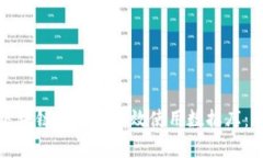 如何在区块链平台上有效使用数据库：全面指南