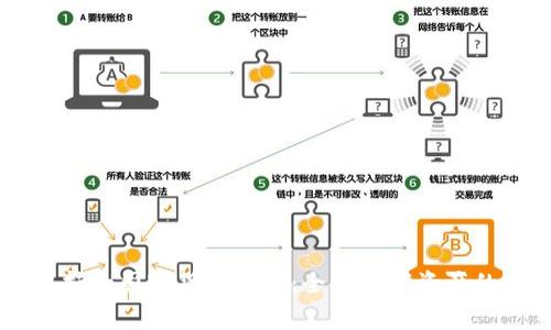 比特派支持的国家货币详解：全球数字资产的整合平台