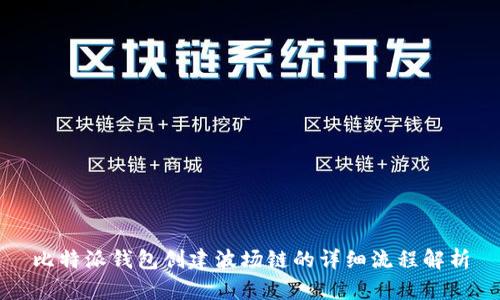 比特派钱包创建波场链的详细流程解析