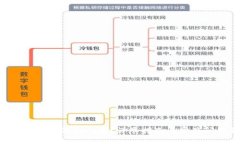 如何找回B特派助记词？详