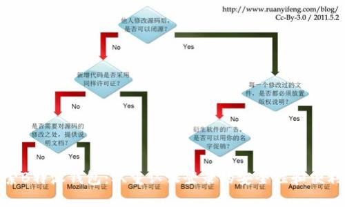 探索B特派钱包：双重认证登录的安全性和便利性