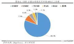 区块链技术在游戏行业的