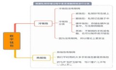 内蒙古区块链医保平台：