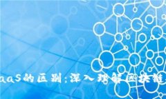 区块链云平台与BaaS的区别