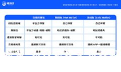 比特派官方邮箱：如何高