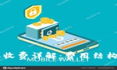 BK钱包转账收费详解：费用