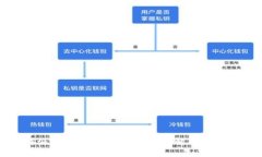 比特派钱包被冻结的原因