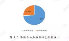 比特派YCash：一种新兴的数