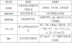 区块链电子签约平台的优