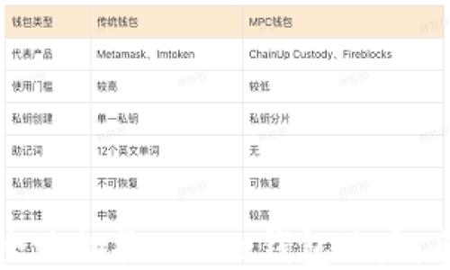 
如何安全地切换BitPie钱包地址：全面指南