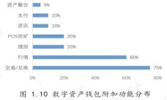 全面解析B特派：运营模式