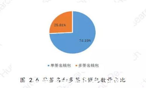 
全面解析区块链平台资产查询官网：功能、优势与使用技巧