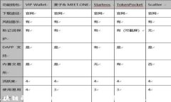 区块链即时通讯直播平台
