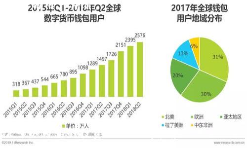
  区块链数字货币入金平台：全面解析及选型指南 / 
 guanjianci 区块链, 数字货币, 入金平台, 投资 /guanjianci 

在当今数字经济迅猛发展的时代，区块链技术和数字货币无疑成为了热点话题。随着比特币、以太坊等加密货币的推出，越来越多的人开始关注如何安全、便捷地投资数字货币。而在这个过程中，选择一个合适的数字货币入金平台就显得尤为重要。本文将针对区块链数字货币入金平台进行深入探讨，包括如何选择，平台的种类和功能，安全性问题，常见问题以及未来的发展趋势。

什么是数字货币入金平台？
数字货币入金平台是指能够支持用户将传统法定货币转换为数字货币，并进行充值、购买、交易的在线平台。这类平台通常提供多种服务，包括但不限于：法币入金、数字货币交易、资产管理等。它们在数字货币生态中扮演了重要的角色，帮助投资者无缝连接传统金融与数字资产。

一般而言，数字货币入金平台会提供用户友好的界面，方便用户进行法币入金、汇率查看以及数字资产的转出转入。同时，这些平台也会提供必要的安全措施，如双重身份验证、冷钱包存储等，以保护用户资产的安全。

如何选择合适的区块链数字货币入金平台？
选择一个合适的数字货币入金平台至关重要，以下几个因素可以帮助您在众多平台中做出明智的选择。

h41. 安全性/h4
安全性是选择数字货币入金平台时最重要的考虑因素之一。首先，要了解平台是否采取先进的安全技术，例如SSL加密、两步验证、冷钱包储存等。其次，可以通过查阅他人在该平台使用过程中的经验来判断安全性。平台的安全记录（如是否曾遭遇黑客攻击）也是一个重要的参考指标。

h42. 手续费和交易费用/h4
不同平台的手续费结构各异，部分平台可能会收取较高的入金和交易费用。建议投资者在选择平台前事先了解清楚每笔交易的费用结构，以便做好资金规划。在选择入金平台时，可以将手续费方面的成本与潜在的利润进行比较。

h43. 用户体验/h4
平台的界面设计、操作流程、客户支持等因素都会影响用户的使用体验。建议选择那些提供简洁易用的界面，以及快速响应的客户服务支持的平台。良好的用户体验能够让您在操作交易时更加顺畅，从而提高投资效率。

h44. 货币种类/h4
不同的平台支持的数字货币交易种类也有所不同。投资者应根据自己的投资需求来看所选平台是否满足其交易需求。如果您计划投资多种数字资产，选择一个支持广泛货币种类的平台则显得更为重要。

数字货币入金平台的种类与功能
根据不同的服务和功能，数字货币入金平台可以分为多个类型。

h41. 交易所/h4
交易所是最常见的数字货币入金平台，用户可以在上面用法币购买数字货币，并进行交易。典型的例子包括币安、火币、Kraken 等。交易所通常具备提供现货交易、期货交易、杠杆交易等多种功能。

h42. 钱包服务/h4
钱包平台不仅提供资金的入金和提现服务，还提供数字资产的存储功能，如 Coinbase Wallet 和 Blockchain Wallet。这类平台通常注重资产的安全性和存储便捷性。

h43. P2P平台/h4
P2P平台允许用户直接进行法币和数字货币的交易，减少了传统交易所的中介作用。这类平台通常是由用户自己设定交易条件，适合体量小的个体投资者。例子包括 LocalBitcoins、Paxful 等。

h44. 资产管理平台/h4
此类平台专注于帮助用户管理其数字资产，包括但不限于投资组合分析、风险管理工具等，像 Grayscale 和 Bitwise 这类平台专注于为机构投资者提供服务。

安全性问题及如何确保资金安全
在选择数字货币入金平台时，不可忽视资产的安全性问题。很多人由于对数字货币平台缺乏了解而在安全性上犯了错误。以下是几个确保资金安全的重要措施：

h41. 冷/热钱包存储/h4
冷钱包是指离线的储存方式，能够有效防止黑客攻击；热钱包是指在线的钱包，对于资金流通有便利性，但相对安全性较低。理想的做法是将大部分资金存于冷钱包，小部分用于日常交易。

h42. 定期更换密码/h4
用户应定期更换入金平台账户的密码，并尽量设置强密码以提高安全性。同时，开启平台提供的两步验证可大大提高账号的安全性，即使密码泄露也能防止非法登录。

h43. 监控账户活动/h4
定期检查您的账户活动，确保没有未被授权的操作。如果发现可疑变动，立即更改密码并联系平台客服。

h44. 选择信誉良好的平台/h4
在选择入金平台时，务必参考各大媒体、论坛和用户评价，选择信誉良好的平台。同时可关注平台的监管情况，注册地和合规性等信息也是安全性的重要考虑。

常见问题解答
h4一、如何快速入金到数字货币平台？/h4
要快速入金到数字货币平台，通常需要以下步骤：
首先，选择一个信誉良好且支持多种入金方式的平台。一般来说，银行转账、信用卡和支付宝等入金方式较为普遍。选择电汇方式通常处理时间较长，而信用卡快捷入金则相对较快。
其次，完成身份验证和严格的KYC（了解你的客户）程序后，您就可以进行法币入金了。请确保您输入的银行账户信息正确无误，因为错误的信息将导致延迟或失败。
最后，您可以在平台的资金账户中实时查看入金状态。一般情况下，成功入金后会提示到账，您可以立即使用这些资金进行数字货币的购买和交易。

h4二、数字货币入金平台的税务问题该怎么处理？/h4
数字货币的交易和入金涉及到的税务问题因国家和地区而异。在多数国家，数字货币被视为资产，因此，如果您通过加密货币获利，就需向税务机关申报。建议在进行任何形式的投资之前，咨询专业的注册会计师或税务顾问，确保符合当地法律法规。
对于涉及到的流程，投资者需要保存交易记录，包括每次的买入和卖出价格、交易时间、手续费等，这是必要的申报凭证。税务局一般会要求提供这些信息来核实和计算盈利情况。
此外，有些国家提供数字货币的福利或税收减免政策，了解这些政策也将有助于投资者减少税负。

h4三、如何避免在数字货币入金中受骗？/h4
在选择数字货币入金平台时，用户需谨慎对待，以避免网络诈骗等风险。首先，应选择备案规范的平台。查看平台是否公开注册信息、是否受到金融机构监管，以及是否有良好的用户评价。
其次，用户应警惕激进的投资承诺，例如高额回报或“保证轻松获利”的承诺。这类承诺往往意味着潜在的骗局，建议仔细考量，对任何投资方案保持警觉。
再次，尽量避免在社交媒体和不明网站中分享个人信息，这些地方往往是骗子的温床。此外，不要轻易点击未知链接或下载未验证的应用。

h4四、数字货币入金平台的法律风险有哪些？/h4
数字货币的法律风险主要包括监管风险和合规风险。随着各国对数字货币监管政策的不断调整，用户在不同的国家进行交易所面临的法律风险有所不同。
首先，平台需遵循各国的金融法律法规，获取相关的牌照和认证。未遵循这些规定的平台可能会面临法律诉讼或被强制关闭。
其次，如果不理解或不遵守当地的税务义务，投资者可能面临税务局的审查和处罚。因此，了解所在国家和地区对数字货币的相关法律政策是非常重要的。
总之，选择合适的区块链数字货币入金平台是一项非常重要的决策，需综合考虑平台的安全性、费用结构、用户体验等方面。同时，在投资的过程中，保持警惕，并确保合规，可以为您的投资之路保驾护航。
```