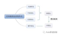 区块链平台拍卖流程图详