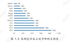 2023年最佳区块链平台评测