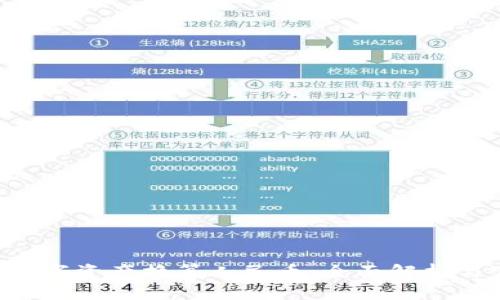 Bitkeep数字资产换算人民币：全面解析与实用指南