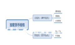 区块链集群管理平台：提