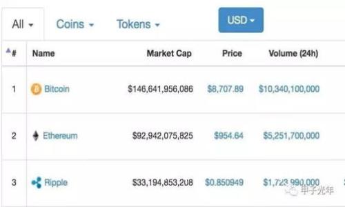 : 关于B特派地址管理的深入解析