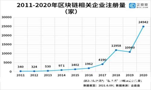 最危险的区块链平台排名：如何避免投资风险与诈骗