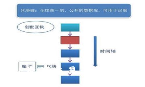 如何将BITP资产交易至交易所：详细指南