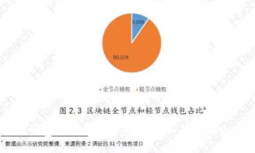 比特派钱包是否支持波卡币？详细解读与使用指南