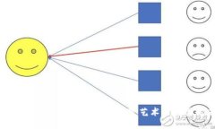 唯一艺术平台：区块链如