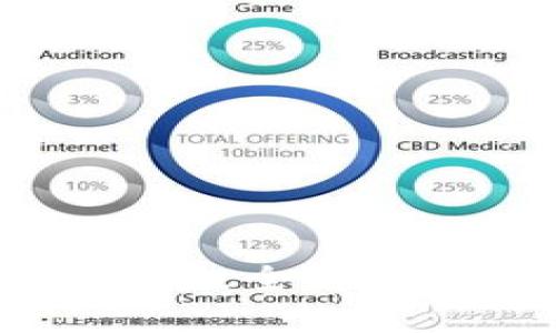 比特派一键买卖提示升级全解析：提升交易体验的关键