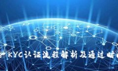 Bitpie KYC认证流程解析及通