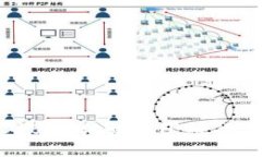 如何应对BitP地址权限被修