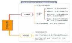 比特派的优惠活动与省钱